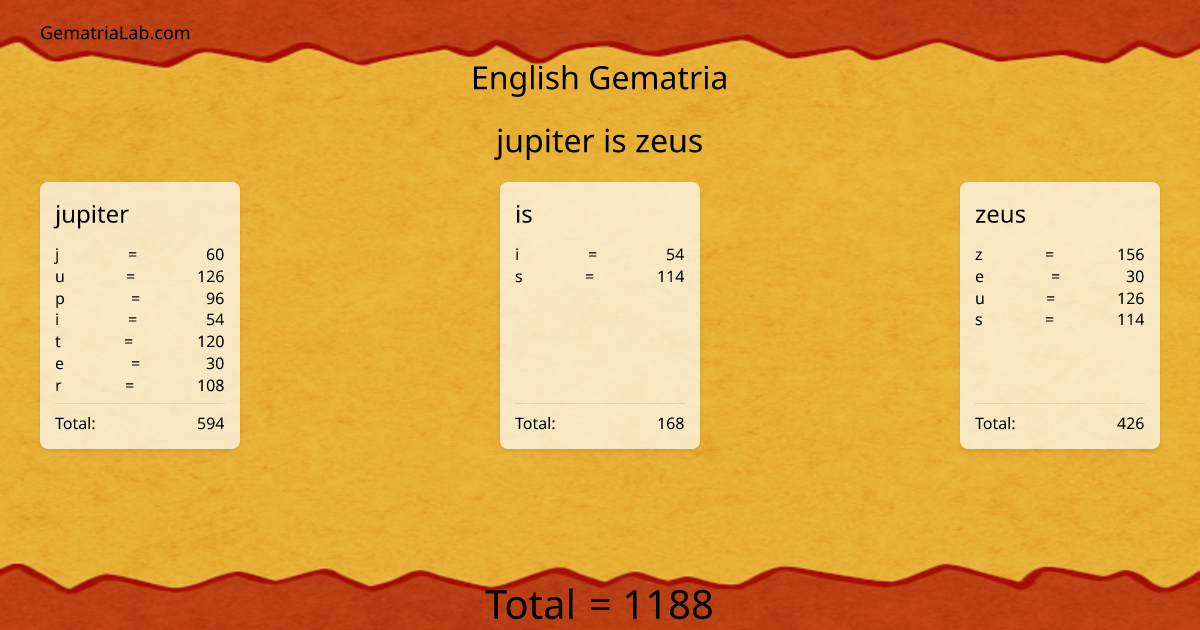 jupiter is zeus in english Gematria